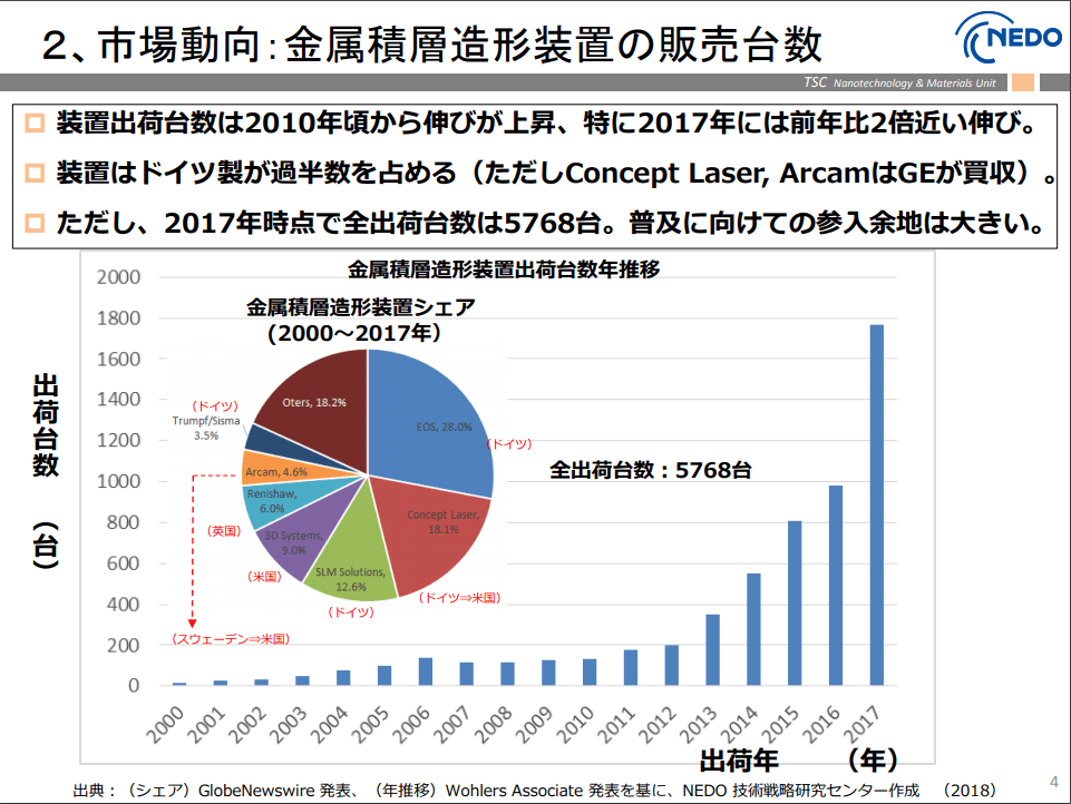 平成30年度　NEDO 『TSC Foresight』セミナー（第3回）」発表資料 より