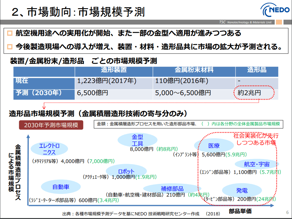 「平成30年度　NEDO 『TSC Foresight』セミナー（第3回）」発表資料 より