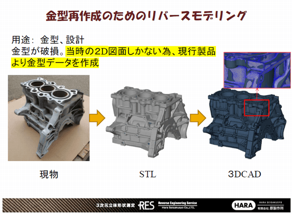 金型再作成のためのリバースモデリング