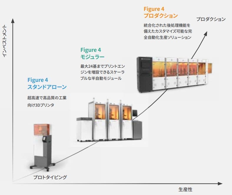 Figure4ラインアップ画像