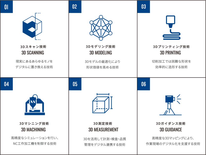 データ・デザインが提供する6つのスマート・テクノロジー
