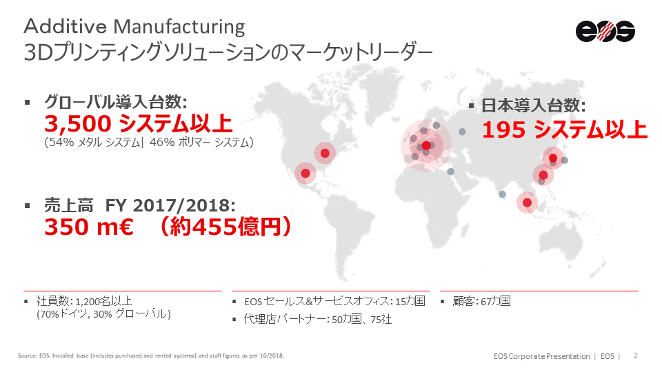 EOS資料 3Dプリンティングソリューションのマーケットリーダー画像