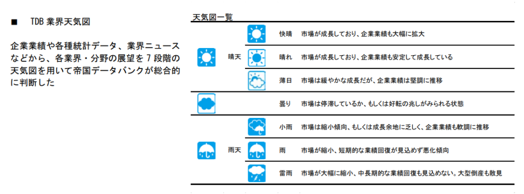業界天気図