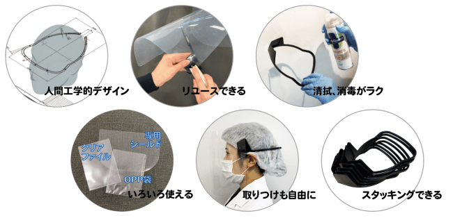 HANDAIフレームの特徴