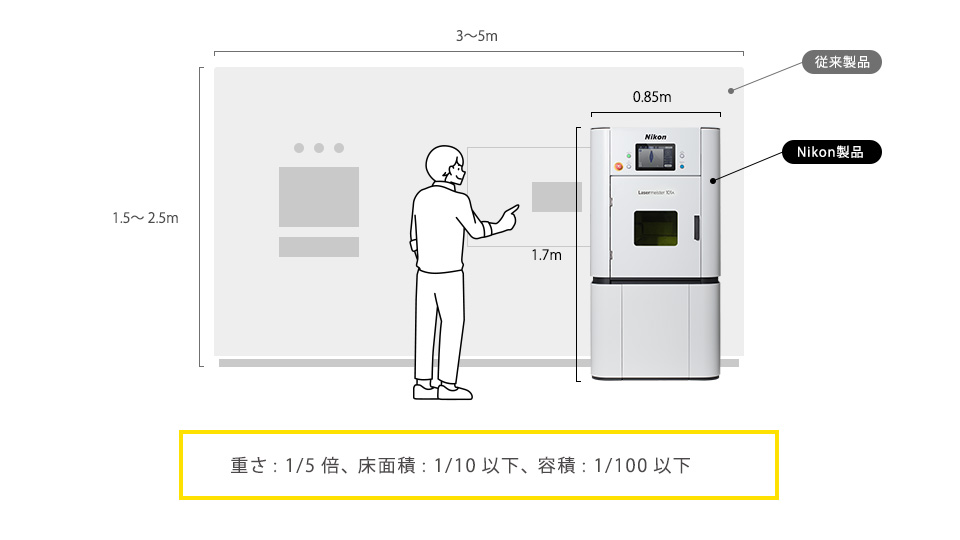 コンパクトサイズのLasermeister