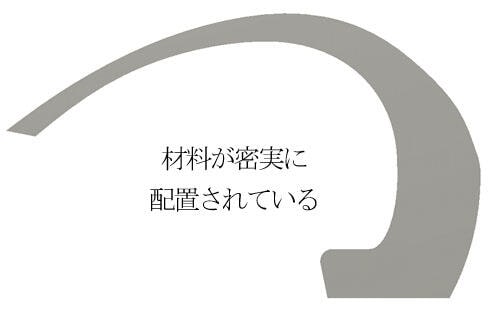 材料が密実に配置されている
