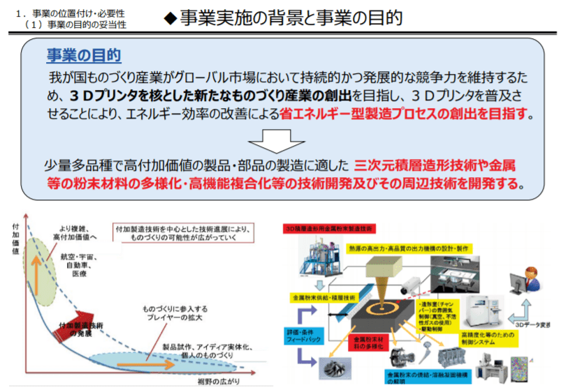 「次世代型産業用3Dプリンタの造形技術開発・実用化事業」の背景と目的