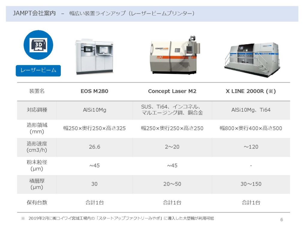 JAPMTが保有する主要3Dプリンター機器―レーザービーム
