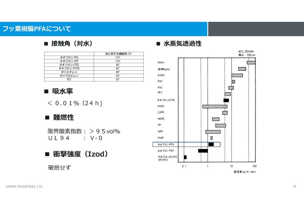 フッ素樹脂PFAのその他特性