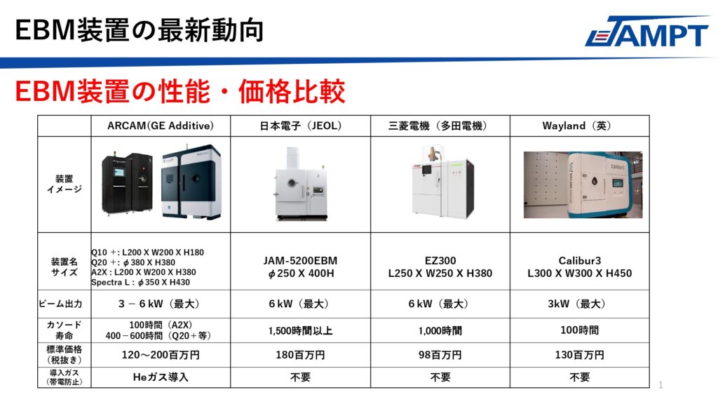 EBM装置の最新動向(JAMPTよりご提供)