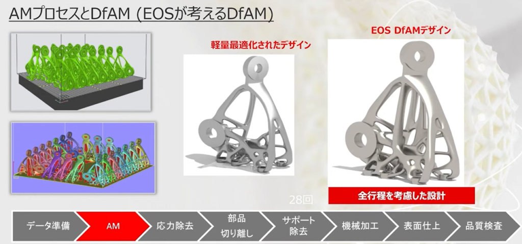 軽量最適化されたデザインと、全行程を考慮した設計は違うことを説明するスライド。それぞれにているがやや形が異なる造形物が表示されている。
