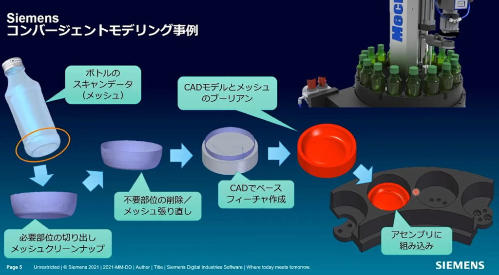 メッシュデータとCADデータの面合わせをする技術を説明した図。