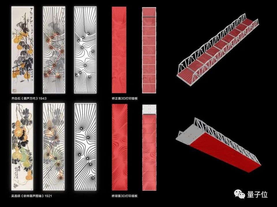 中国の伝統絵画の巨匠である斉白石と呉昌碩の有名な作品をモチーフにしたパターンを作成し、橋のデザインとしていることを説明する図。