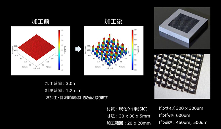 セラミックスへの除去加工例。3Dモデルの通り、削りとられて、想定したモデルが出力されている。