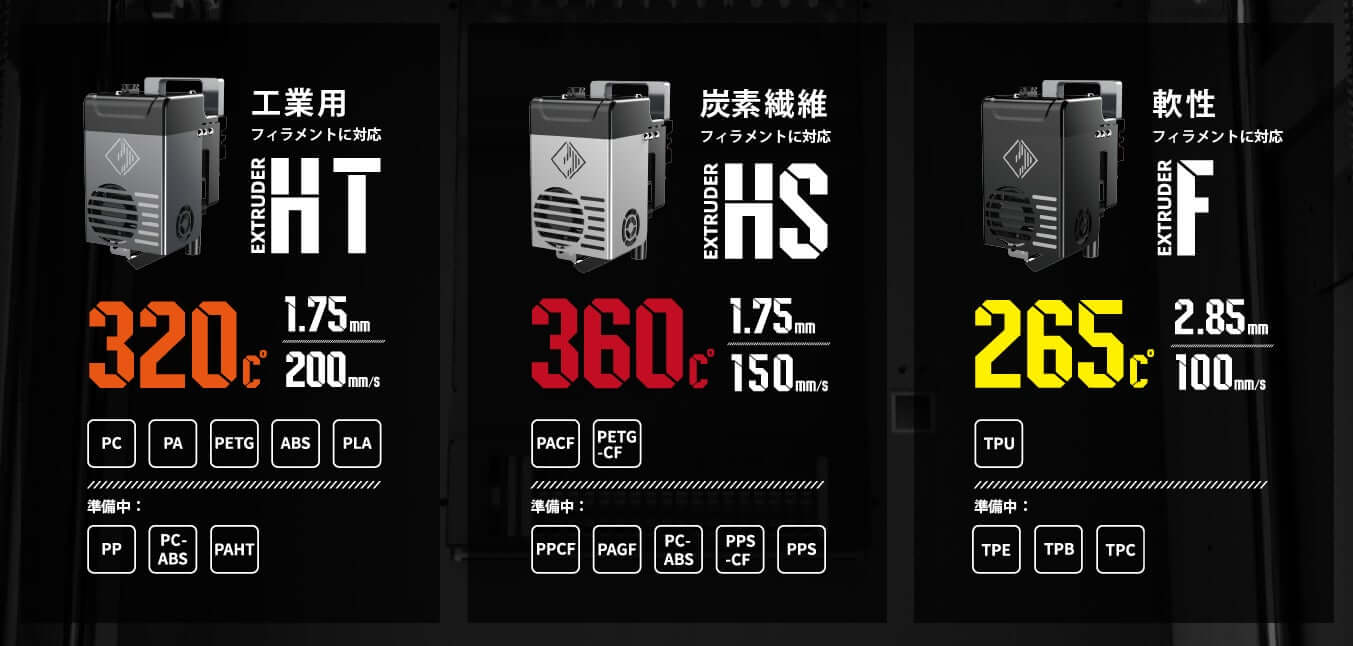Creator4の三種類のエクストルーダーの説明図。それぞれの特徴がまとまっている。