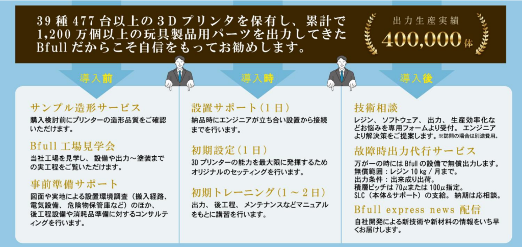 B'fullの保守・メンテナンス