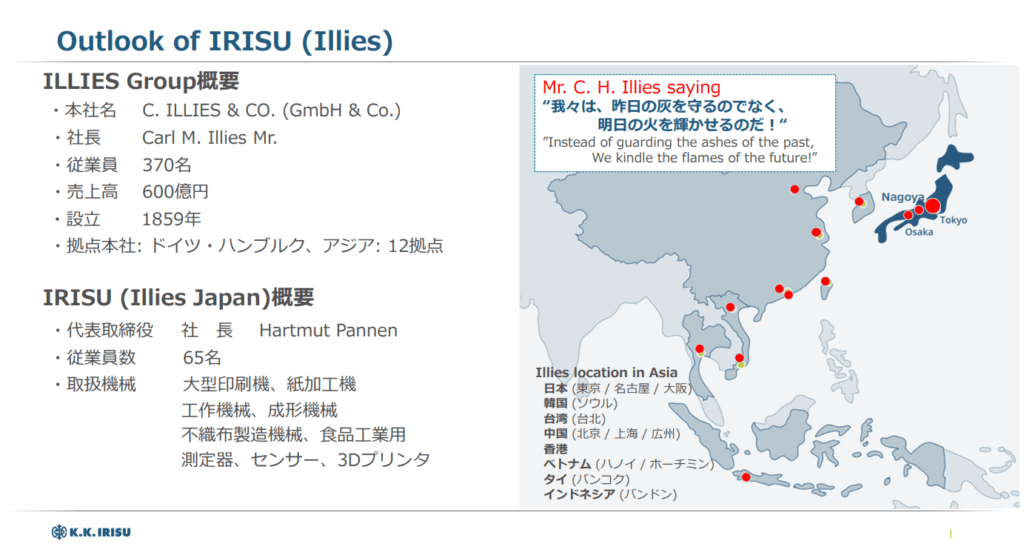 イリスの会社説明のスライド
