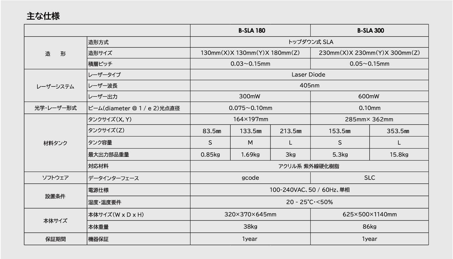 光造形３Dプリンタ「B-SLA」シリーズのスペック-出展：Bfull社