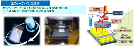 セラミックス3Dプリンター