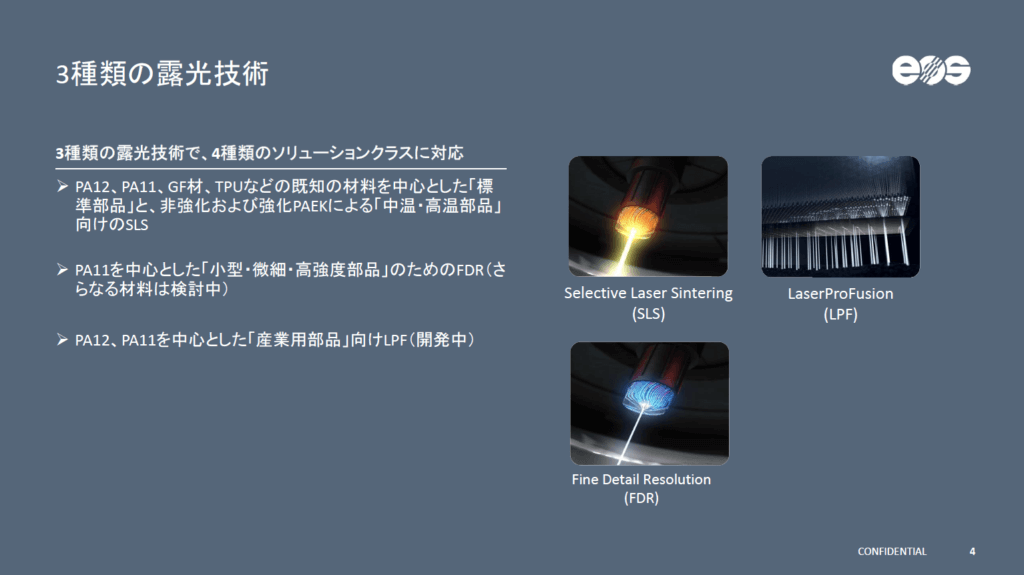3種類の露光技術 SLS, LPF and FDR