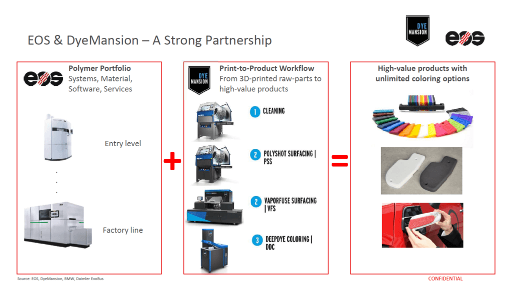 EOSとDyeMansionと協業体制