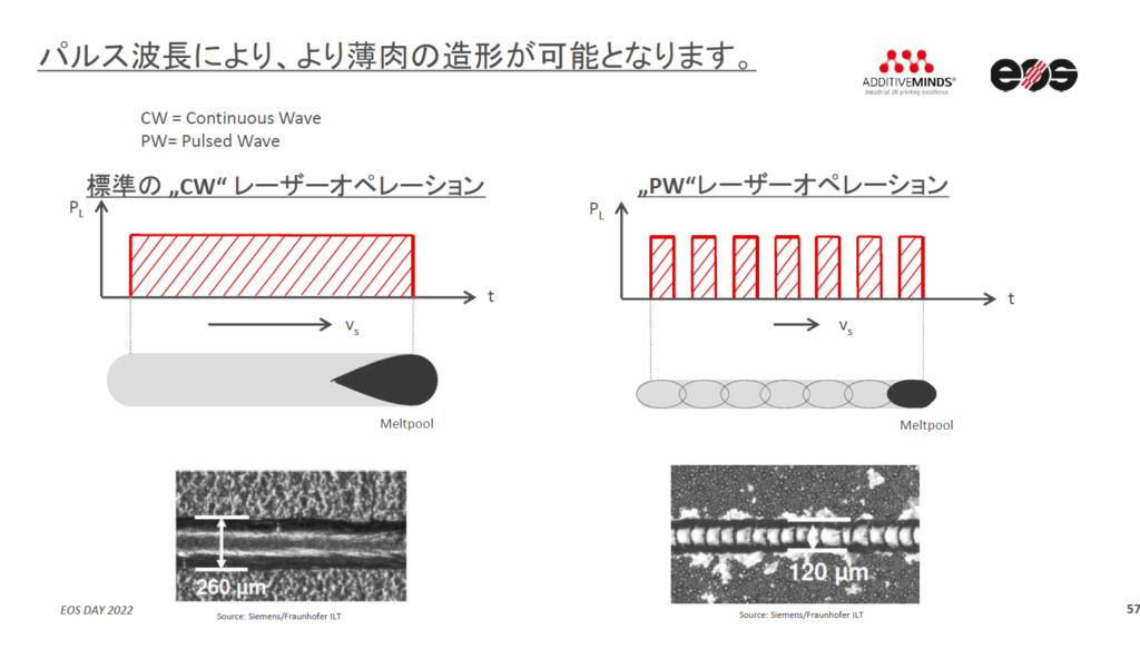 Pulsed Laser Operationの説明資料