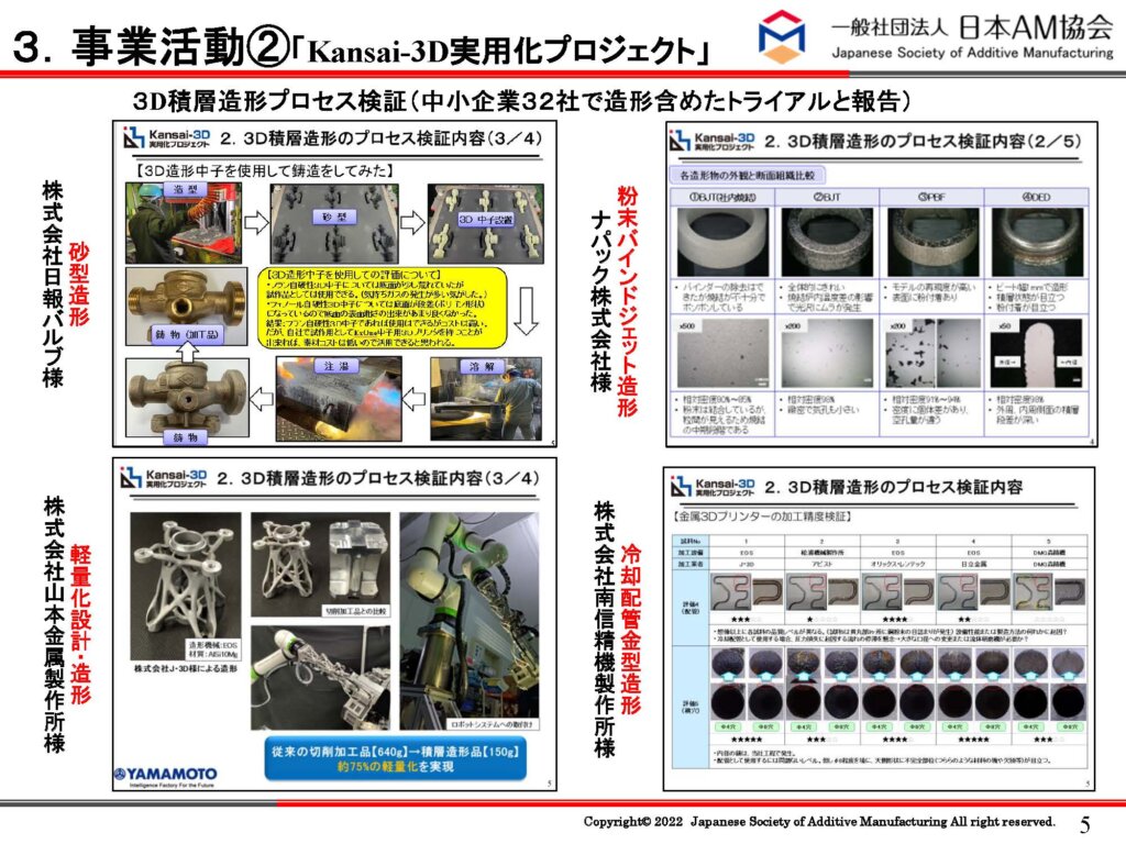 AM協会の事業活動「Knasai-3D実用化プロジェクト」