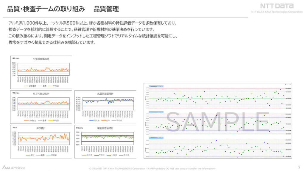 NTT XAM 品質検査チームの取り組み