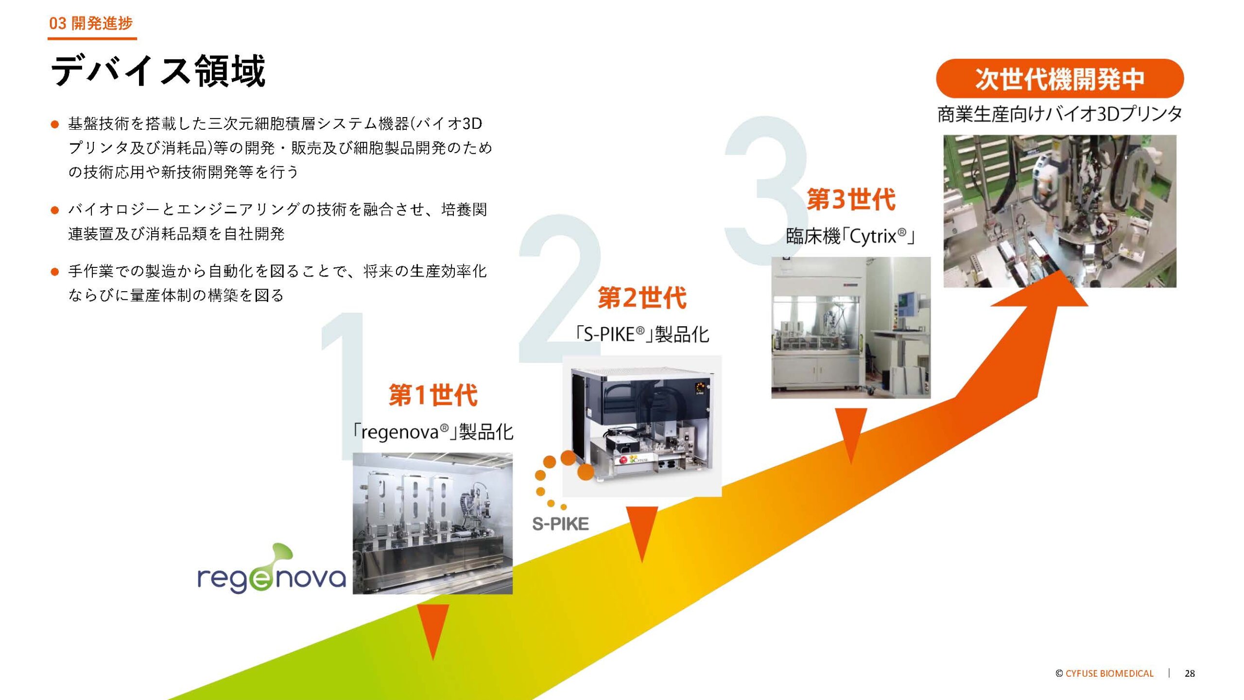 サイフューズ上場