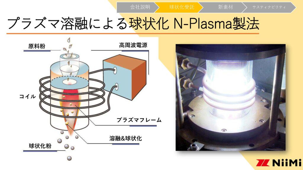 プラズマ溶融による球状化