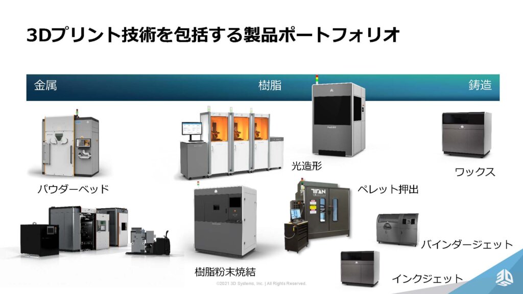 デパート型の全サービスカバーを目指す3Dシステムズの装置ラインナップ