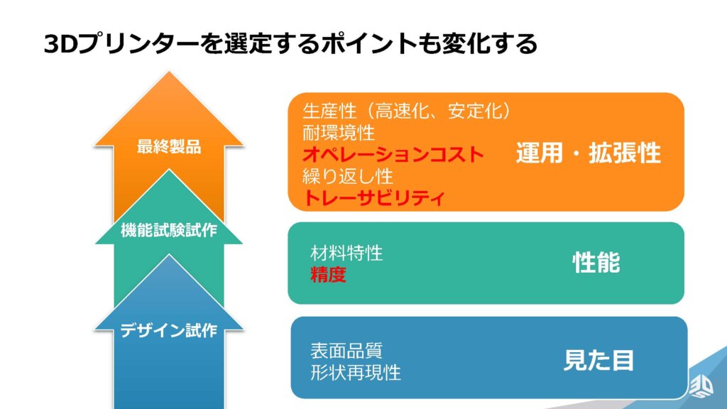 最終部品製造では、オペレーションコスト、トレーサビリティ、精度が重要な評価指標になる