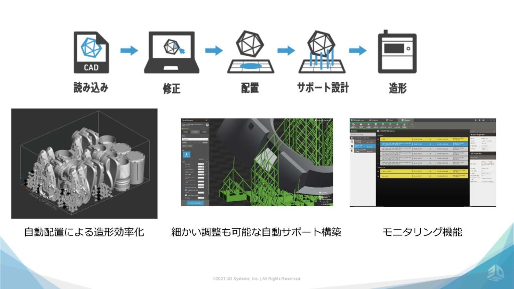 造形準備ソフトの果たす役割は広範囲に及ぶ。オールインワンで最終製品製造を担うために機能を強化してきた。
