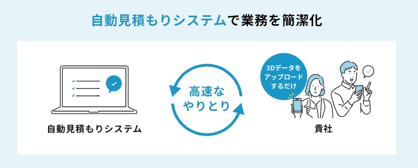 自動見積もりシステムで短期納品が可能に／出典：DMM.