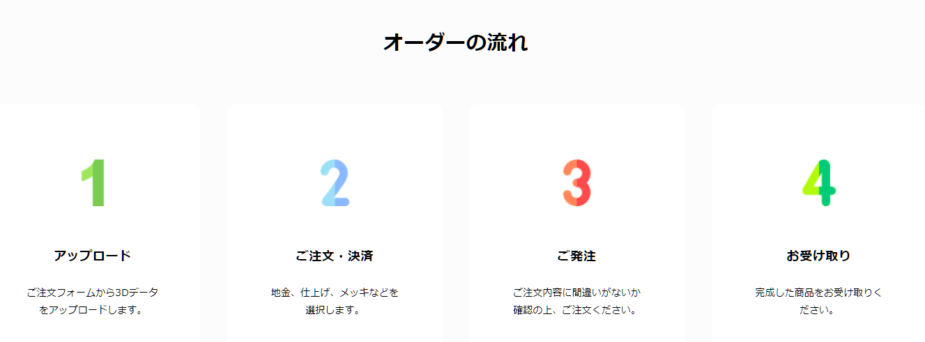 CASTYにオーダーする手順／出典：EncodeRing社