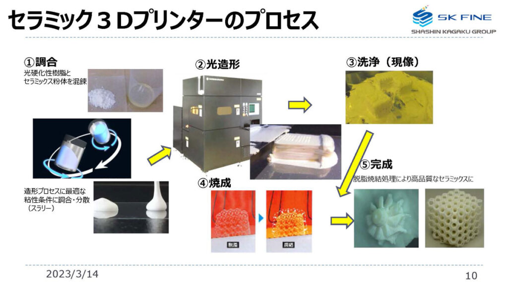 セラミック3Dプリンターの造形プロセス