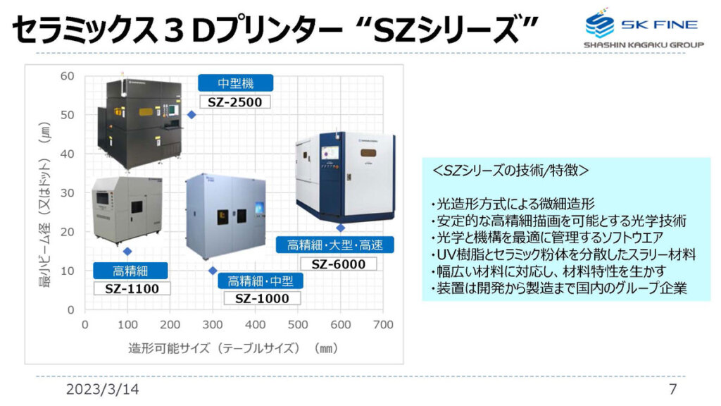 SKファインの機種展開