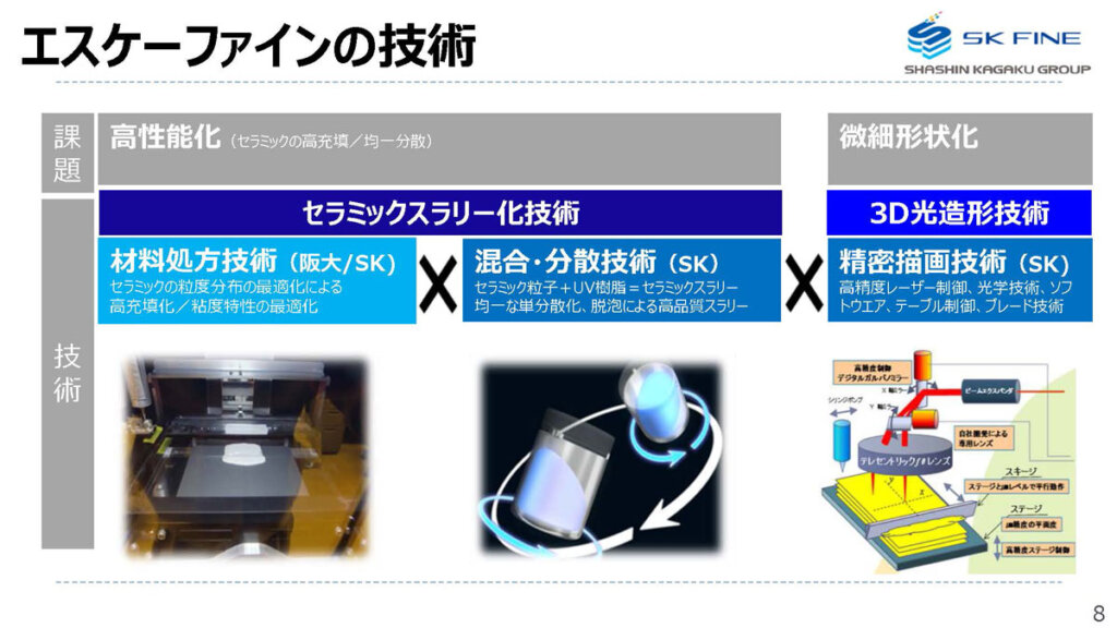 SKファインのコア技術