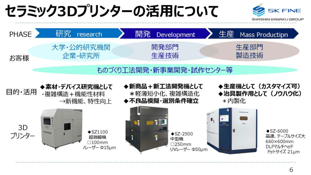 セラミックス3Dプリンターの活用範囲