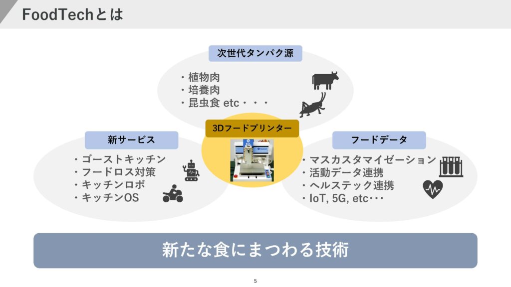 フードテックと3Dプリンター