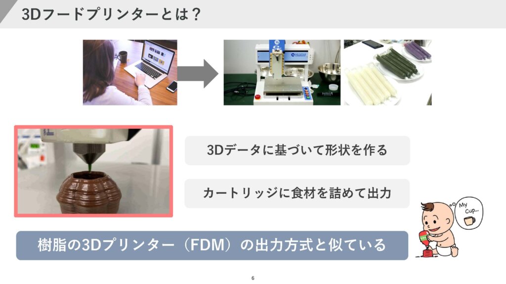 フード3Dプリンターとは