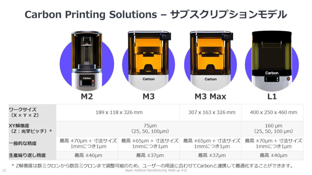 Carbon Printing Solutions