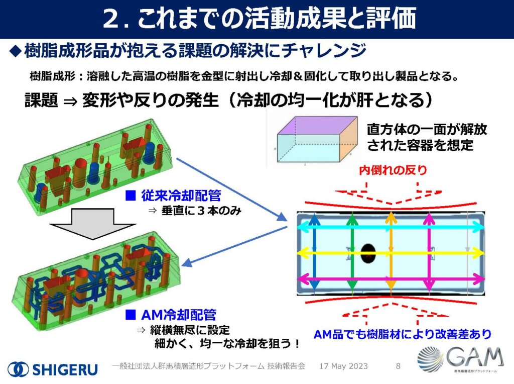 しげる工業がGAMで取り組むコンフォーマル冷却金型