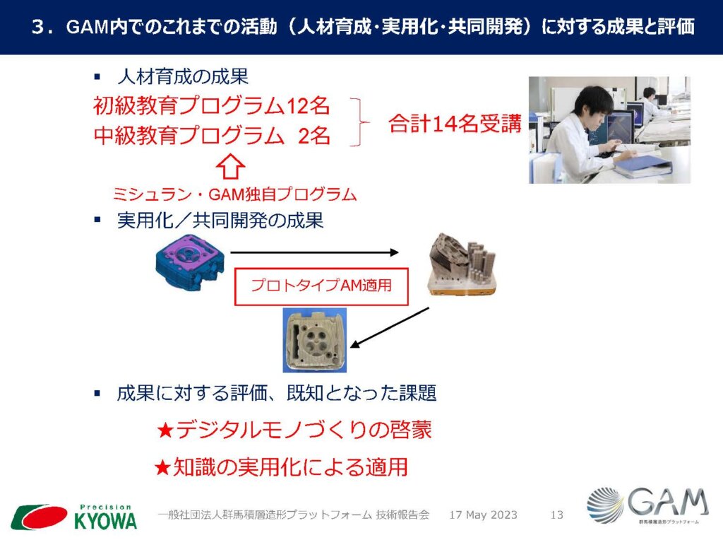 共和産業のGAMでの取り組み