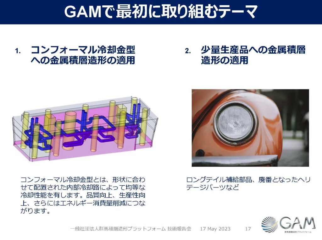 群馬積層造形プラットフォーム(GAM)が取り組むアプリケーション