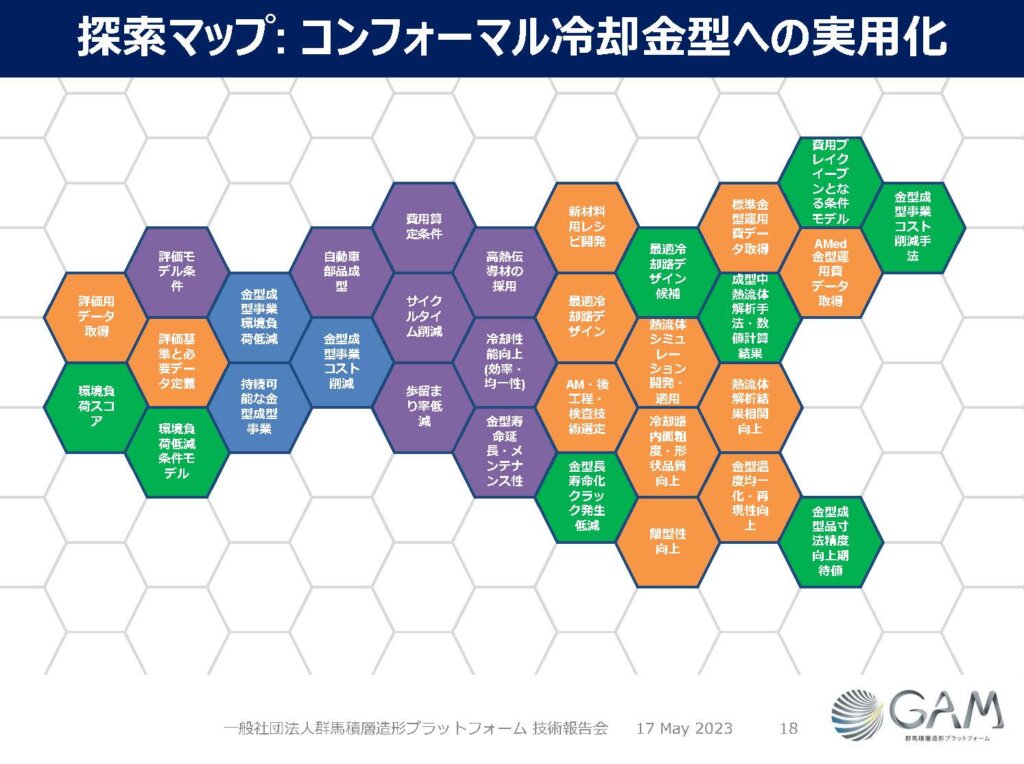 AM技術を活用した冷却金型の探索マップ