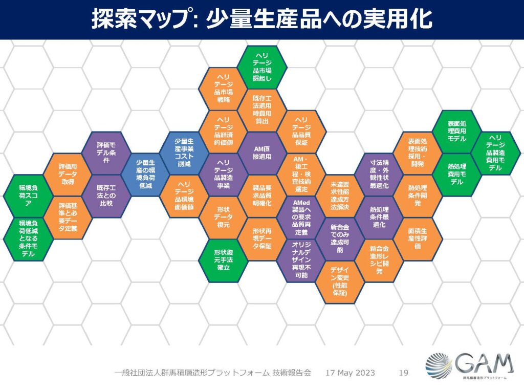少量生産のAMでの実用化を目指す探索マップ