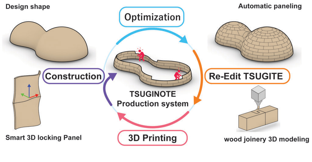 TSUGINOTE-SYSTEM
