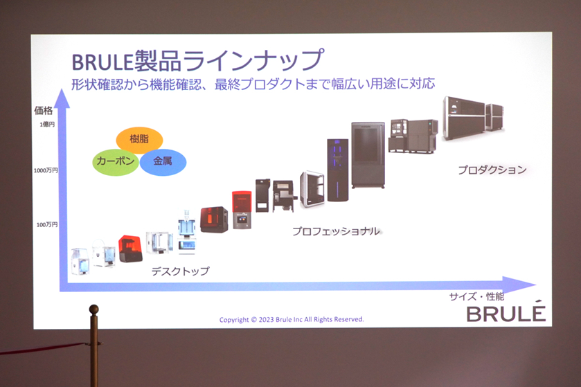 Brule Inc. が扱う製品ラインナップ