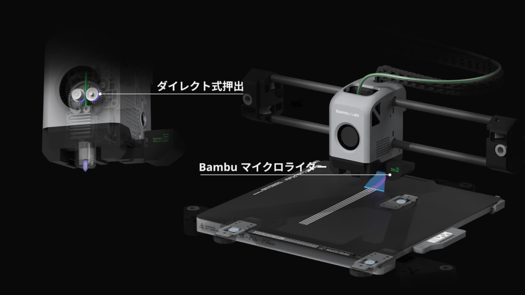 Bambu Labのプリンターに搭載されているセンシングシステム①(出典: Bambu Lab社)